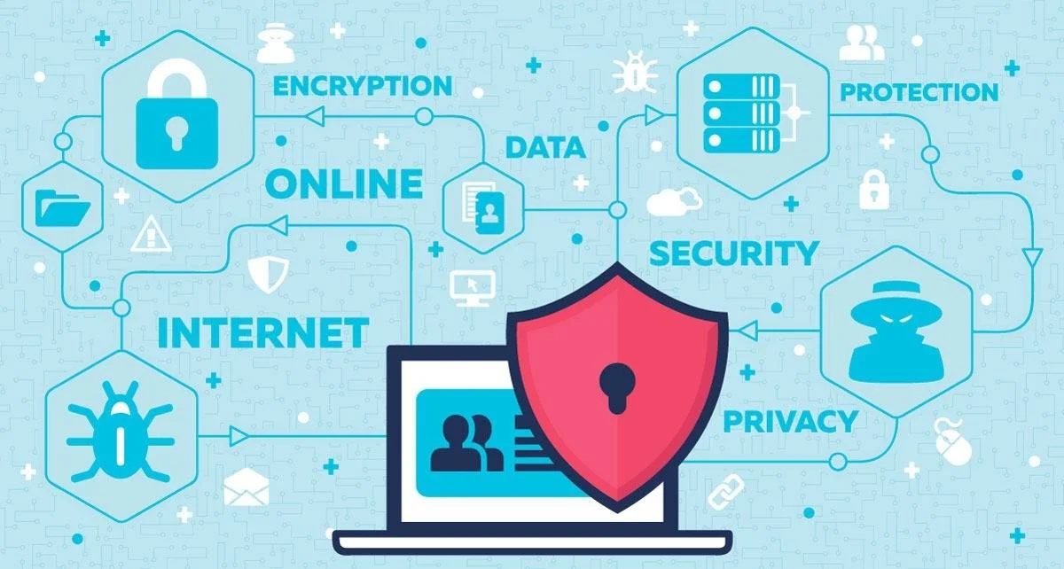 Les 4 piliers pour sécuriser WordPress et éviter le piratage en 2025