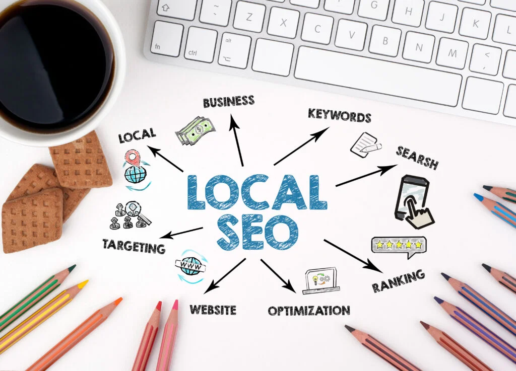 pages locales SEO