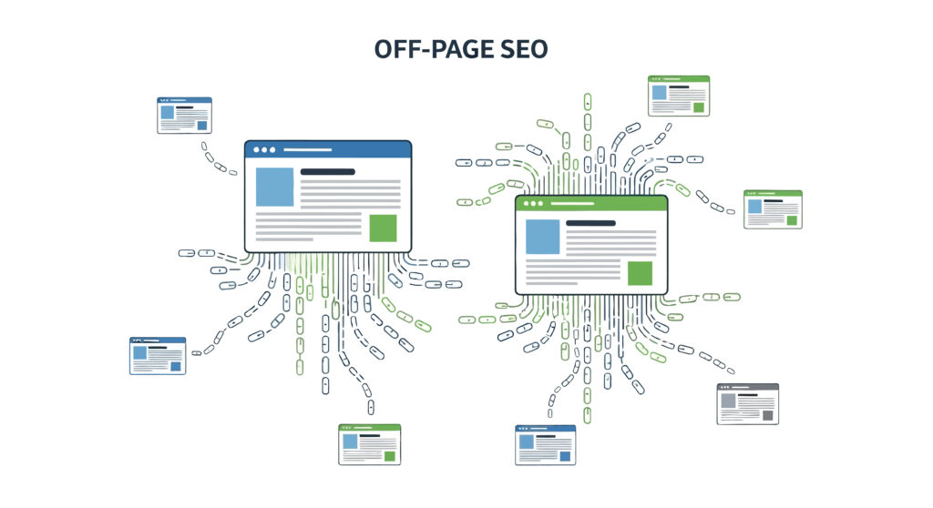 Diagramme illustrant le référencement hors page avec plusieurs icônes de sites web et des chaînes d'hyperliens pointant vers deux pages web centrales, représentant des stratégies de construction de liens et incorporant des statistiques SEO pour 2025.